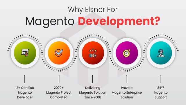 what is Magento 2
